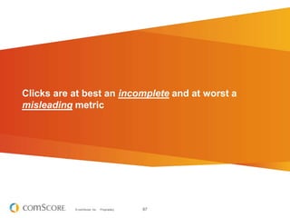 Across key data points, Bing Fans outperform the average Bing visitor