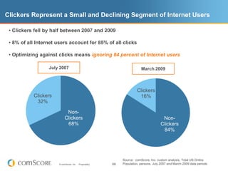 For Starbucks, Exposed Fans also tend to spend more than the average Internet user