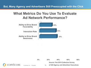 comScoreSocial Essentials WhitepaperCase study on Starbucks, Southwest Airlines and BingPublished in collaboration with FacebookDemonstrates how holistic understanding of social impact can  change the way brands think about, leverage and build social audiencesTo download white paper please visitwww.comscore.com/like