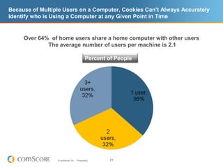 The Meddlesome Click ….“A click means nothing.  A click earns no revenue and creates no brand equity.  Your online advertising has some goal – and it’s surely not to generate clicks. Regardless of whether they clicked an ad or not, the key is to determine how that ad unit influenced a consumer to think, feel, or do something they wouldn’t have done otherwise.”John Lowell                            SVP Director, Research & Analytics                            Starcom
