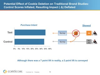 IAB Initiative:Making Measurement Make Sense