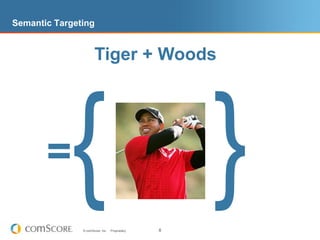 Semantic TargetingTiger + Woods{}=
