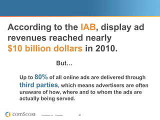 5 Key Challenges in Digital Ad DeliveryAds are delivered but not visible to userAds appear next to objectionable contentFraud can occur in daisy chain of ad deliveryAds are delivered outside of intended targetsAds are delivered at sub-optimal frequency
