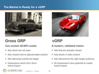 Does This Look Familiar?> 50% of Campaign Audience Exposed 1XOnly Around 15% of Audience Exposed at “Ideal” Frequency Levels 