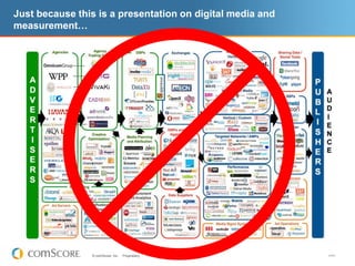 Because of Multiple Users on a Computer, Cookies Can’t Always Accurately Identify who is Using a Computer at any Given Point in TimeOver 64%  of home users share a home computer with other users The average number of users per machine is 2.1  Percent of People  