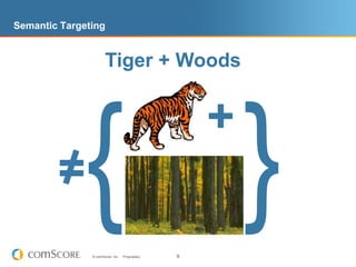 Semantic TargetingTiger + Woods{}+=