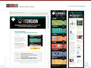 Marketing thatInfirmity Campaign
           IT Accelerates Sales
 