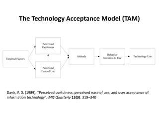 The Technology Acceptance Model (TAM)


                      Perceived
                      Usefulness

                                                                Behavior
                                           Attitude                            Technology Use
External Factors                                            Intention to Use


                      Perceived
                     Ease of Use




Davis, F. D. (1989), "Perceived usefulness, perceived ease of use, and user acceptance of
information technology", MIS Quarterly 13(3): 319–340
 
