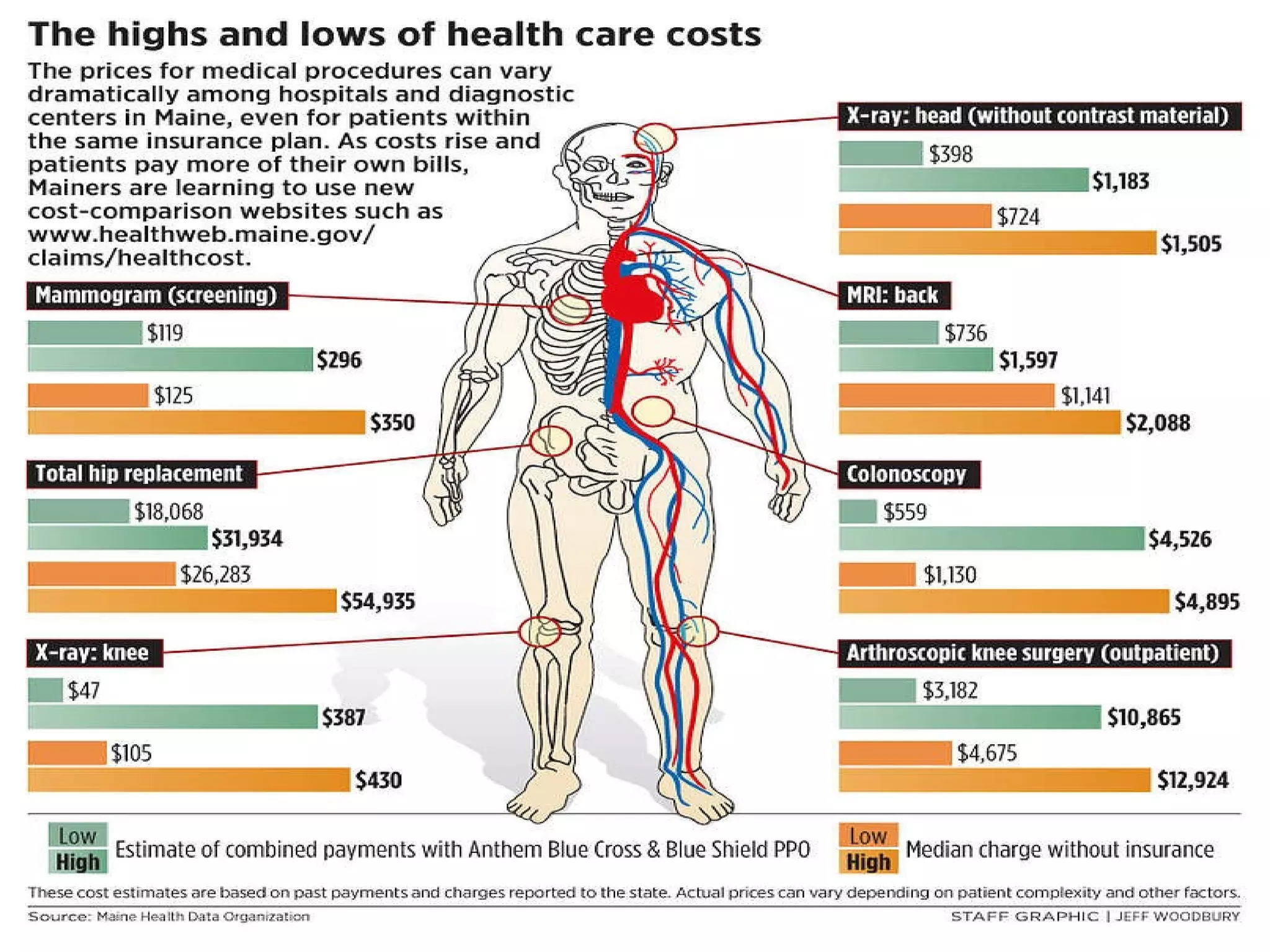 http://www.rand.org/content/dam/rand/www/external/health/projects/qdart/images/predominantly_hispanic_areas_low_ldl_testing_rates.jpg 