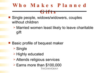 Who Makes Planned Gifts Single people, widows/widowers, couples without children  Married women least likely to leave charitable gift  Basic profile of bequest maker Single Highly educated Attends religious services Earns more than $100,000 