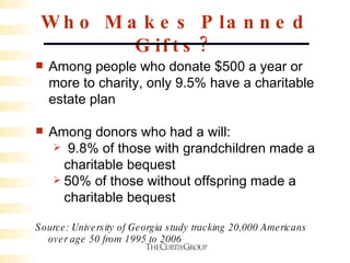 Who Makes Planned Gifts? Among people who donate $500 a year or more to charity, only 9.5% have a charitable estate plan Among donors who had a will: 9.8% of those with grandchildren made a charitable bequest  50% of those without offspring made a charitable bequest Source: University of Georgia study tracking 20,000 Americans over age 50 from 1995 to 2006 