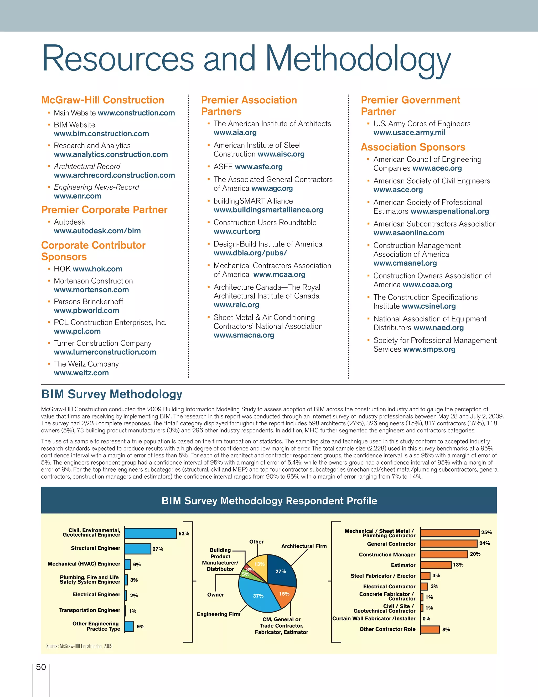50
Resources and Methodology
McGraw-Hill Construction
• Main Website www.construction.com
• BIM Website
www.bim.construction.com
• Research and Analytics
www.analytics.construction.com
• Architectural Record
www.archrecord.construction.com
• Engineering News-Record
www.enr.com
Premier Government
Partner
• U.S. Army Corps of Engineers
www.usace.army.mil
Association Sponsors
• American Council of Engineering
Companies www.acec.org
• American Society of Civil Engineers
www.asce.org
• American Society of Professional
Estimators www.aspenational.org
• American Subcontractors Association
www.asaonline.com
• Construction Management
Association of America
www.cmaanet.org
• Construction Owners Association of
America www.coaa.org
• The Construction Specifications
Institute www.csinet.org
• National Association of Equipment
Distributors www.naed.org
• Society for Professional Management
Services www.smps.org
Premier Corporate Partner
• Autodesk
www.autodesk.com/bim
Corporate Contributor
Sponsors
• HOK www.hok.com
• Mortenson Construction
www.mortenson.com
• Parsons Brinckerhoff
www.pbworld.com
• PCL Construction Enterprises, Inc.
www.pcl.com
• Turner Construction Company
www.turnerconstruction.com
• The Weitz Company
www.weitz.com
Premier Association
Partners
• The American Institute of Architects
www.aia.org
• American Institute of Steel
Construction www.aisc.org
• ASFE www.asfe.org
• The Associated General Contractors
of America www.agc.org
• buildingSMART Alliance
www.buildingsmartalliance.org
• Construction Users Roundtable
www.curt.org
• Design-Build Institute of America
www.dbia.org/pubs/
• Mechanical Contractors Association
of America www.mcaa.org
• Architecture Canada—The Royal
Architectural Institute of Canada
www.raic.org
• Sheet Metal & Air Conditioning
Contractors’ National Association
www.smacna.org
BIM Survey Methodology
McGraw-Hill Construction conducted the 2009 Building Information Modeling Study to assess adoption of BIM across the construction industry and to gauge the perception of
value that ﬁrms are receiving by implementing BIM. The research in this report was conducted through an Internet survey of industry professionals between May 28 and July 2, 2009.
The survey had 2,228 complete responses. The “total” category displayed throughout the report includes 598 architects (27%), 326 engineers (15%), 817 contractors (37%), 118
owners (5%), 73 building product manufacturers (3%) and 296 other industry respondents. In addition, MHC further segmented the engineers and contractors categories.
The use of a sample to represent a true population is based on the ﬁrm foundation of statistics. The sampling size and technique used in this study conform to accepted industry
research standards expected to produce results with a high degree of conﬁdence and low margin of error. The total sample size (2,228) used in this survey benchmarks at a 95%
conﬁdence interval with a margin of error of less than 5%. For each of the architect and contractor respondent groups, the conﬁdence interval is also 95% with a margin of error of
5%. The engineers respondent group had a conﬁdence interval of 95% with a margin of error of 5.4%; while the owners group had a conﬁdence interval of 95% with a margin of
error of 9%. For the top three engineers subcategories (structural, civil and MEP) and top four contractor subcategories (mechanical/sheet metal/plumbing subcontractors, general
contractors, construction managers and estimators) the conﬁdence interval ranges from 90% to 95% with a margin of error ranging from 7% to 14%.
BIM Survey Methodology Respondent Proﬁle
Other Contractor Role
Curtain Wall Fabricator /Installer
Civil / Site /
Geotechnical Contractor
Concrete Fabricator /
Contractor
Electrical Contractor
Steel Fabricator / Erector
Estimator
Construction Manager
General Contractor
Mechanical / Sheet Metal /
Plumbing Contractor
8%
0%
1%
1%
3%
4%
13%
20%
24%
25%
9%
1%
2%
3%
6%
27%
53%
Structural Engineer
Other Engineering
Practice Type
Plumbing, Fire and Life
Safety System Engineer
Transportation Engineer
Electrical Engineer
Mechanical (HVAC) Engineer
Civil, Environmental,
Geotechnical Engineer
Architectural Firm
Engineering Firm
CM, General or
Trade Contractor,
Fabricator, Estimator
Owner
Building
Product
Manufacturer/
Distributor
Other
27%
15%37%
5%
3%
13%
Source: McGraw-Hill Construction, 2009
 