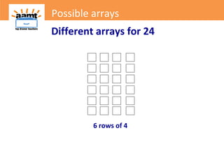 Possible arrays
Different arrays for 24
6 rows of 4
 