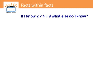 Facts within facts
If I know 2 × 4 = 8 what else do I know?
 