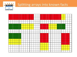 Top Drawer Teachers: Splitting Arrays into Known Parts | PPT