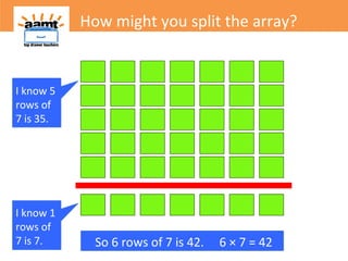 How might you split the array?
I know 5
rows of
7 is 35
I know 5
rows of
7 is 35.
I know 1
rows of
7 is 7. So 6 rows of 7 is 42. 6 × 7 = 42
 