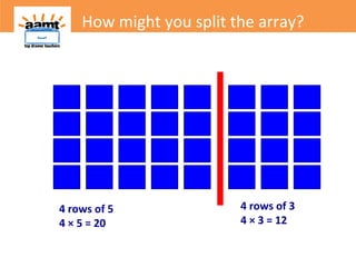 4 rows of 5
4 × 5 = 20
4 rows of 3
4 × 3 = 12
How might you split the array?
 