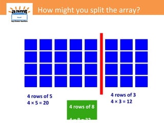 4 rows of 5
4 × 5 = 20
4 rows of 3
4 × 3 = 12
How might you split the array?
4 rows of 8
4 × 8 = 32
 
