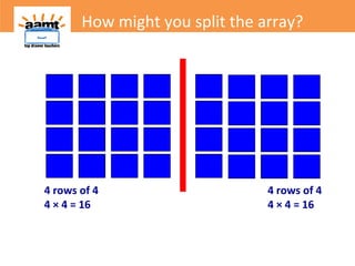 How might you split the array?
4 rows of 4
4 × 4 = 16
4 rows of 4
4 × 4 = 16
 