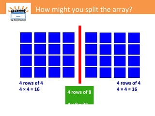 How might you split the array?
4 rows of 4
4 × 4 = 16
4 rows of 4
4 × 4 = 16
4 rows of 8
4 × 8 = 32
 