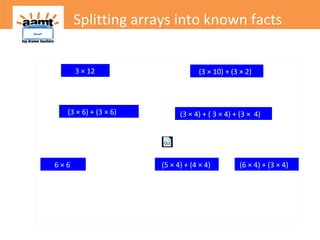 Top Drawer Teachers: Splitting arrays into known parts | PPT