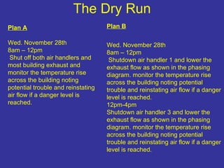 The Dry Run Plan A Wed. November 28th 8am – 12pm  Shut off both air handlers and most building exhaust and monitor the temperature rise across the building noting potential trouble and reinstating air flow if a danger level is reached.  Plan B Wed. November 28th 8am – 12pm  Shutdown air handler 1 and lower the exhaust flow as shown in the phasing diagram. monitor the temperature rise across the building noting potential trouble and reinstating air flow if a danger level is reached.  12pm-4pm  Shutdown air handler 3 and lower the exhaust flow as shown in the phasing diagram. monitor the temperature rise across the building noting potential trouble and reinstating air flow if a danger level is reached.  