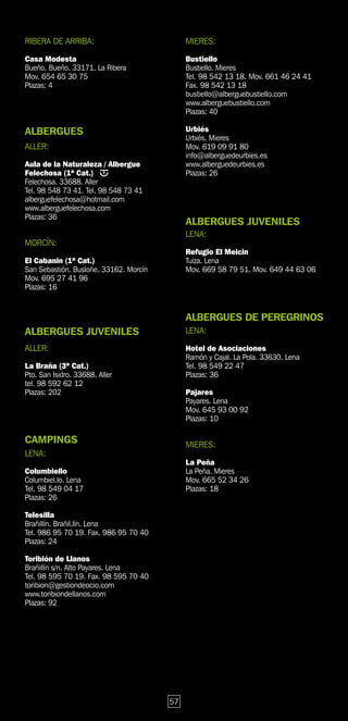 RIBERA DE ARRIBA:                            MIERES:

Casa Modesta                                 Bustiello
Bueño. Bueño. 33171. La Ribera               Bustiello. Mieres
Mov. 654 65 30 75                            Tel. 98 542 13 18. Mov. 661 46 24 41
Plazas: 4                                    Fax. 98 542 13 18
                                             bustiello@alberguebustiello.com
                                             www.alberguebustiello.com
                                             Plazas: 40

ALBERGUES                                    Urbiés
                                             Urbiés. Mieres
ALLER:                                       Mov. 619 09 91 80
                                             info@alberguedeurbies.es
Aula de la Naturaleza / Albergue             www.alberguedeurbies.es
Felechosa (1ª Cat.)                          Plazas: 26
Felechosa. 33688. Aller
Tel. 98 548 73 41. Tel. 98 548 73 41
alberguefelechosa@hotmail.com
www.alberguefelechosa.com
Plazas: 36
                                             ALBERGUES JUVENILES
                                             LENA:
MORCÍN:
                                             Refugio El Meicin
El Cabanin (1ª Cat.)                         Tuiza. Lena
San Sebastión. Busloñe. 33162. Morcín        Mov. 669 58 79 51. Mov. 649 44 63 06
Mov. 695 27 41 96
Plazas: 16


                                             ALBERGUES DE PEREGRINOS
ALBERGUES JUVENILES                          LENA:

ALLER:                                       Hotel de Asociaciones
                                             Ramón y Cajal. La Pola. 33630. Lena
La Braña (3ª Cat.)                           Tel. 98 549 22 47
Pto. San Isidro. 33688. Aller                Plazas: 36
tel. 98 592 62 12
Plazas: 202                                  Pajares
                                             Payares. Lena
                                             Mov. 645 93 00 92
                                             Plazas: 10

CAMPINGS                                     MIERES:
LENA:
                                             La Peña
Columbiello                                  La Peña. Mieres
Columbiel.lo. Lena                           Mov. 665 52 34 26
Tel. 98 549 04 17                            Plazas: 18
Plazas: 26

Telesilla
Brañillín. Brañil.lín. Lena
Tel. 986 95 70 19. Fax. 986 95 70 40
Plazas: 24

Toribión de Llanos
Brañillín s/n. Alto Payares. Lena
Tel. 98 595 70 19. Fax. 98 595 70 40
toribion@gestiondeocio.com
www.toribiondellanos.com
Plazas: 92




                                        57
 