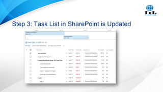 Step 3: Task List in SharePoint is Updated

 