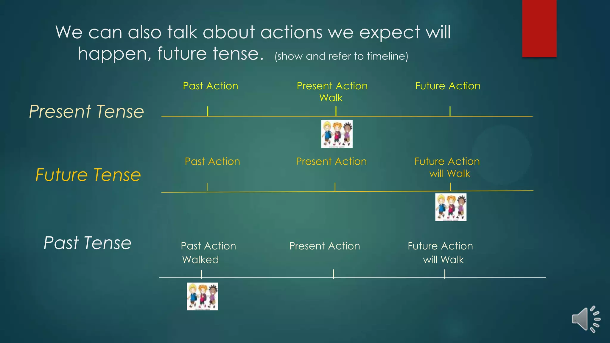 We can also talk about actions we expect will
happen, future tense. (show and refer to timeline)
Past Action Present Action Future Action
Walk
| | |
Past Action Present Action Future Action
will Walk
| | |
Past Action Present Action Future Action
Walked will Walk
| | |
Present Tense
Future Tense
Past Tense
 