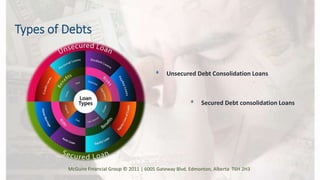 Types of Debts
ᶲ Secured Debt consolidation Loans
ᶲ Unsecured Debt Consolidation Loans
McGuire Financial Group © 2011 | 6005 Gateway Blvd. Edmonton, Alberta T6H 2H3
 