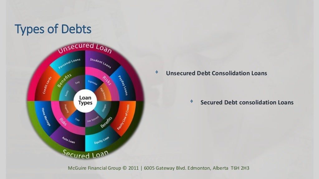 Debt Consolidation Programs