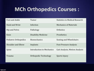 MCh Orthopedics Courses :
Foot and Ankle Tumor Statistics in Medical Research
Hand and Wrist Infection Mechanics of Materials
Hip and Pelvis Pathology Orthotics
Knee Disability Medicine Prosthetics
Pediatric Orthopedics Biomechanics Seating and Wheelchairs
Shoulder and Elbow Implants Foot Pressure Analysis
Spine Introduction to Mechanics Gait Analysis, Motion Analysis
Trauma Orthopedic Technology Sports Injury
 
