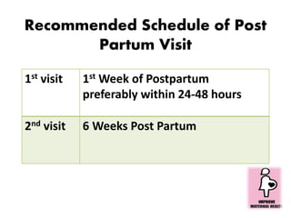 Recommended Schedule of Post
Partum Visit
1st visit 1st Week of Postpartum
preferably within 24-48 hours
2nd visit 6 Weeks...