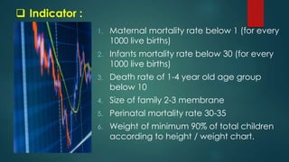  Indicator :
1. Maternal mortality rate below 1 (for every
1000 live births)
2. Infants mortality rate below 30 (for every
1000 live births)
3. Death rate of 1-4 year old age group
below 10
4. Size of family 2-3 membrane
5. Perinatal mortality rate 30-35
6. Weight of minimum 90% of total children
according to height / weight chart.
 