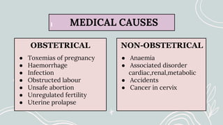 MEDICAL CAUSES
OBSTETRICAL
● Toxemias of pregnancy
● Haemorrhage
● Infection
● Obstructed labour
● Unsafe abortion
● Unregulated fertility
● Uterine prolapse
NON-OBSTETRICAL
● Anaemia
● Associated disorder
cardiac,renal,metabolic
● Accidents
● Cancer in cervix
 
