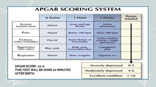 APGAR SCORE= 10-0
THIS TEST WILL BE DONE 10 MINUTES
AFTER BIRTH.
 