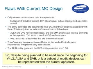 Digital TV Kernel Pipelines via Media Controller API | ODP