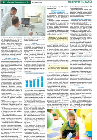 6 31 липня 2013Молодь Черкащини №31 назустріч людям
що дозволило зберегти позитивну дина-
міку працевлаштування. За підсумком
2013 року очікується близько 26 тис.
Чисельність працевлаштованих без-
робітних у червні зросла майже втричі,
порівняно з початком року. Загалом за
шість місяців працевлаштовані 15,2 тис.
безробітних.
З початку року роботодавці заявили
майже про 20 тис. вакансій, 80% з яких
уже укомплектовані. Кожна надана ро-
ботодавцями вакансія укомплектову-
ється протягом трьох днів. Це один з
найкращих показників в Україні.
Охорона здоров’я
В області продовжується робота з
реформування первинної медико-сані-
тарної допомоги на засадах загальної
практики – сімейної медицини та ство-
рення центрів первинної медико-сані-
тарної допомоги.
Введено в експлуатацію обласний
діагностично-консультативний центр
на базі КЗ «Черкаська обласна лікарня
Черкаської обласної ради».
Відремонтовано 120 фельдшерсько-
акушерських пунктів.
Розпочато роботи щодо створення
Черкаського обласного перинатально-
го центру на базі обласної лікарні.
На сьогоднішній день пройдено всі
етапи реформування екстреної медич-
ної допомоги області. Вже розроблена
проектно-кошторисна документація на
будівництво Черкаського обласного
центру екстреної медичної допомоги та
медицини катастроф із сучасною опе-
ративно-диспетчерською службою за
всіма вимогами національного проекту
«Вчасна допомога».
Відповідно до обласної програми
«Медичні кадри» протягом І півріччя
2013 року для медичних працівників
області виділено 6 квартир у 5 районах
області.
Протягом І півріччя 2013 року в облас-
ті додатково відкрито 3 аптечні пункти
за програмою «Медичний кошик» (за-
галом на 1 липня 2013 р. – 50 аптечних
пунктів).
На проведення капітальних та поточ-
них ремонтів об’єктів охорони здоров’я
в I півріччі 2013 року було виділено і
освоєно 4,6 млн. грн.
У 2014 році планується:
Введення в експлуатацію Черкась-
кого обласного перинатального центру
в складі обласного багатопрофільного
закладу – КЗ «Черкаська обласна лі-
карня Черкаської обласної ради».
Будівництво обласного центру екстре-
ної медичної допомоги та медицини
катастроф Черкаської обласної ради з
сучасною оперативно-диспетчерською
службою за всіма вимогами національ-
ного проекту «Вчасна допомога».
Введення в експлуатацію поліклініч-
ного відділення Канівської центральної
районної лікарні.
Реконструкція поліклінічного відді-
лення Уманської міської лікарні.
Реконструкція санаторію «Пролісок»
та створення на його базі філії міжре-
гіонального реабілітаційного центру
для дітей з органічним ураженням цен-
тральної нервової системи.
Освіта
У дошкільній галузі у 2013 році запла-
новано створити 840 місць в існуючих
та створених дошкільних закладах. На
сьогодні функціонує 692 дошкільні на-
вчальні заклади, де виховується 43,5
тис. дітей.
За показниками забезпечення дітей
місцями в дошкільних навчальних за-
кладах у І півріччі 2013 року область
увійшла до трійки найкращих регіонів
України.
До кінця 2013 року очікується відкри-
ти та відновити роботу ще 4 дошкільних
навчальних закладів комунальної фор-
ми власності (у селах Ліпляве Канів-
ського, Леськи Черкаського, Мельників-
ка Смілянського, Коржова Уманського
районів) та створити 1 приватний у місті
Черкаси; створити 610 місць у дошкіль-
них закладах.
На сьогодні в області забезпечено
стовідсоткове підвезення дітей та учи-
телів, які того потребують. Для цього в
області є 164 шкільні автобуси.
В області комп’ютеризовано 100% за-
гальноосвітніх навчальних закладів. За
рахунок різних джерел фінансування
встановлено 11 053 комп’ютери.
До мережі Інтернет мають доступ 655
загальноосвітніх навчальних закладів,
або 99,9%.
Збільшено охоплення дітей поза-
шкільною освітою. За перше півріч-
чя 2013 року додатково створено 429
гуртків, у які додатково залучено 4,5
тис. дітей. На цей час у позашкільних
навчальних закладах здобувають поза-
шкільну освіту 44,5 тис. учнів, що стано-
вить 40 відсотків від загальної кількості
школярів.
До кінця 2013 року заплановано роз-
ширити мережу гуртків позашкільних
навчальних закладів, збільшити їх кіль-
кість на 300.
Поліпшуються житлові умови педа-
гогічних працівників. За шість місяців
цього року надано житло 10 педагогіч-
ним працівникам та 3 пільгові молодіжні
кредити на добудову житла.
До кінця 2013 року ще 23 педагоги
покращать житлові умови.
Здійснюється підготовка начальних
закладів до роботи у новому навчаль-
ному році. Особлива увага приділяєть-
ся облаштуванню спортивних споруд.
На цей час уже капітально відремонто-
вано 21 спортивну залу та 20 спортив-
них майданчиків.
Соціальні ініціативи
Президента України
Серед завдань, визначених на І пів-
річчя 2013 року – подальша поетапна
реалізація 5-ти з 18-ти розпочатих у
минулому році ініціатив. Пріоритетами
визначено:
• відкриття у рамках національного
проекту «Нове життя – нова якість охо-
рони материнства та дитинства» на
базі обласного багатопрофільного ко-
мунального закладу «Черкаська облас-
на лікарня Черкаської обласної ради»
перинатального центру;
• продовження виконання програми
здешевлення вартості іпотечних креди-
тів, до участі в якій у межах Черкаської
області схвалено 10 об’єктів;
Довідково: на сьогодні укладено
47 договорів по частковій компенса-
ції відсотків на загальну суму понад
8 млн. грн.
• виявлення сімей, які потребують со-
ціального супроводу. Введення 368 по-
сад фахівців із соціальної роботи спри-
яло пильнішій увазі до інституту сім’ї.
Як наслідок, у 7 разів зросла кількість
сімей, які перебувають під соціальним
супроводом (з 313 сімей у І півріччі 2012
року до 2228 сімей у 2013 році). Крім
того, 3998 сімей отримали соціальну
допомогу без узяття під соціальний су-
провід;
• реалізація заходів щодо залучення
дітей-сиріт та дітей, позбавлених бать-
ківського піклування, до різних видів
сімейного виховання.
Довідково: протягом першого пів-
річчя у сім’ї громадян влаштовано
207 дітей-сиріт, дітей, позбавлених
батьківського піклування.
• поетапне впровадження пілотного
проекту щодо державного регулювання
цін на лікарські засоби для лікування
осіб з гіпертонічною хворобою. Участь у
ньому беруть 226 аптечних закладів, які
здійснюють відпуск лікарських засобів,
вартість яких підлягає відшкодуванню.
«Кожна дитина в Україні має отри-
мати гарантовану можливість для роз-
криття і реалізації своїх талантів», – на-
голошує Президент В.Ф. Янукович.
2013 рік проголошено в Україні Роком
дитячої творчості. На Черкащині у рамках
Президентської програми для найталано-
витіших дітей “Інтелектуальне майбутнє
України” науково-дослідницькою діяль-
ністю в Малій академії наук України (далі
– МАН) охоплено близько 700 учнів 8-11
класів навчальних закладів.
Малою академією наук охоплено 662
учні-слухачі, функціонує 12 наукових
відділень і 64 секції.
До кінця 2013 року буде продовжено
роботу щодо модернізації всіх спор-
тивних майданчиків: із наявних 792 по-
трібно відремонтувати 369 та здійсни-
ти реконструкцію території об’єктів КП
«Центральний стадіон».
Реалізація соціальних ініціатив дове-
ла правильність розпочатих реформ,
наголошує Президент України Віктор
Янукович. Тож друге півріччя ми при-
святимо послідовному впровадженню
нової соціальної політики.
Соціальний захист населення
Результатом нової соціальної політи-
ки є значне зростання нарахувань різ-
них видів соціальної допомоги.
Так, якщо за 6 місяців 2012 року в об-
ласті виплачено соціальної допомоги
на загальну суму 432,5 млн. грн., то вже
за відповідний період 2013 року сума
зросла на 24,3% – до 537,6 млн. грн.
У загальній структурі різних видів со-
ціальної допомоги найбільшу частку за-
ймає допомога сім’ям із дітьми – 70,5%.
• Сума нарахувань державної допо-
моги сім’ям з дітьми зросла на 48,2 млн.
грн. і становить 379 млн. грн., кількість
отримувачів – 79,8 тис. сімей.
• Протягом І півріччя державною до-
помогою при народженні дитини ско-
ристалося 26 тис. осіб, що на 6,4 тис.
більше, ніж торік. Сума нарахувань
збільшилася на 35,7 млн. грн., або на
20,6% і становить 209 млн. грн.
• Сума нарахувань державної допо-
моги інвалідам з дитинства та дітям-ін-
валідам збільшилася на 9,5 млн. грн. і
становить 77,2 млн. грн.
• Для малозабезпечених сімей сума
нарахувань збільшилася на 36 млн. грн.
Захист дітей
Захищаючи головне право дитини на
виховання в сім’ї, в області спланована
системна робота з надання дітям-сиро-
там та дітям, позбавленим батьківсько-
го піклування, сімейного затишку. 86%
таких дітей виховуються в сім’ях грома-
дян. Цей показник на 5% перевищує за-
гальнодержавний (81%).
За 6 місяців 2013 року в області уси-
новлено 41 дитину, що на 10 осіб біль-
ше порівняно з аналогічним періодом
минулого року.
На виконання обласної програми із
забезпечення житлом дітей-сиріт, дітей,
позбавлених батьківського піклування,
та осіб з їх числа на 2013-2015 роки
місцевими органами виконавчої влади
протягом І півріччя 2013 року надано
житло 25 особам.
Культура
Одним із основних напрямків збе-
реження матеріально-технічної бази
галузі є підготовка закладів культури і
мистецтв області до роботи в осінньо-
зимовий період.
Станом на 1 липня 2013 р. ремонтні
роботи проведено в 175 закладах куль-
тури (11%) на суму 2 млн. 954 тис. грн.
Та все ж головним завданням галу-
зі культури на 2013 рік є підготовка до
відзначення 200-річчя з дня народжен-
ня Т.Г. Шевченка, 60-річчя заснування
Черкаської області та 1025-річчя Хре-
щення Київської Русі.
 