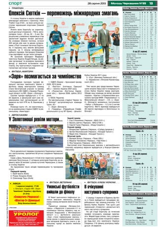 1328 серпня 2013 Молодь Черкащини №35
М	 Команда	 I	 В	 Н	 П	 М	 О
1. Мир (Горностаївка) 	 8	 6	 1	 1	 16:6	 19
2. Славутич (Черкаси) 	 8	 6	 0	 2	 18:9	 18
3. Шахтар (Свердловськ) 	 8	 5	 2	 1	 14:8	 17
4. Гірник-Спорт(Комсомольськ)	8	 5	 0	 3	 16:9	 15
5. Гірник (Кривий Ріг) 	 7	 5	 0	 2	 8:6	 15
6. Тернопіль 	 7	 4	 2	 1	 13:5	 14
7. Оболонь-Бровар (Київ) 	 8	 3	 4	 1	 10:7	 13
8. Реал Фарма (Овідіополь) 8	 4	 1	 3	 11:13	 13
9. Сталь (Дніпродзержинськ)	 7	 4	 0	 3	 10:9	 12
10. Шахтар-3 (Донецьк) 	 7	 3	 1	 3	 8:11	 10
11. Енергія (Миколаїв)	 7	 3	 1	 3	 6:9	 10
12. Кремінь (Кременчук) 	 8	 3	 0	 5	 13:12	 9
13.Арсенал-Київщина(Б.Церква)8	 2	 3	 3	 4:7	 9
14. Карлівка (Полтавська обл.)	 7	 2	 2	 3	 5:6	 8
15. Енергія (Нова Каховка) 	 8	 2	 1	 5	 9:14	 7
16. Динамо (Хмельницький) 8	 2	 0	 6	 7:13	 6
17. Кристал (Херсон) 	 7	 1	 2	 4	 7:14	 5
18. Макіїввугілля (Макіївка) 	 7	 1	 1	 5	 5:13	 4
19. Скала (Стрий)	 8	 0	 1	 7	 4:13	 1
8 тур (27 серпня)
Арсенал-Київщина – Оболонь-Бровар 	 0:0
Динамо – Скала 				 3:1
Реал Фарма – Енергія НК			 4:2
Мир – Славутич 				 1:2
Карлівка – Енергія М				 3:1
Шахтар – Сталь				 4:2
Гірник-Спорт – Макіїввугілля			 4:0
Кремінь – Тернопіль				 0:2
Шахтар-3 – Гірник				 0:2
Футбол. Чемпіонат України. Друга ліга
станом на 27 серпня
М	 Команда	 I	 В	 Н	 П	 М	 О
1. Зоря (Білозір’я) 	 13	 11	 2	 0	 56:12	 35
2. Уманьферммаш (Умань) 	 13	 11	 1	 1	 42:11	 34
3. Ретро (Ватутіне) 	 13	 8	 1	 4	 29:17	 25
4. УТК-Ятрань (Уман. район) 	 13	 7	 2	 4	 26:12	 23
5. Ураган (Кривоносівка)	 12	 6	 4	 2	 23:14	 22
6. Авангард (Монастирище) 	 13	 6	 2	 5	 21:26	 20
7. Наша Ряба (Катеринопіль) 	12	 6	 1	 5	 27:23	 19
8. Спартак (Золотоноша)	 12	 4	 0	 8	 14:27	 12
9. Колос (Вільшана)	 13	 3	 2	 8	 19:30	 11
10. Пальміра (Золот. район) 	13	 3	 1	 9	 15:33	 10
11. Олімп (Кам’янка) 	 13	 2	 1	 10	 11:31	 7
12. Канів	 12	 0	 1	 11	 7:54	 1
13 тур (24 серпня)
Спартак – Пальміра 				 0:1
Канів – Зоря 				 3:3
Колос – Олімп				 1:0
УТК-Ятрань – Уманьферммаш 	 2:4
Ретро – Авангард	 			 2:1
Наша Ряба – Ураган				 перенесено
Бомбардири
Янчук Сергій (Уманьферммаш) 		 13 м’ячів
Гопка Олег (Зоря) 					 11 м’ячів
Футбол. Чемпіонат області. Вища ліга
станом на 26 серпня
спорт
СторінкупідготувавОлегКУКСА,фотоавтора
Лікар ЧЕПУРНИЙ Юрій Миколайович
УРОЛОГАНОНІМНО
Кваліфікована діагностика
і лікування захворювань
сечостатевої системи
Черкаська міська поліклініка №1, каб. 511
т. 45-13-04, 097 444-88-11
Ліц. АВ №511958 МОЗ Укр. від 19.02.10 р.
•	 реклама
Група «А»
М	 Команда	 I	 В	 Н	 П	 М	 О
1	 Зоря-2 (Білозір’я) 	 7	 6	 0	 1	 21:7	 18
2	 Артанія (Межиріч) 	 7	 5	 2	 0	 18:5	 17
3	 Росава (Степанці) 	 7	 3	 1	 3	 12:17	 10
4	 Інтернаціонал (Черкаси) 	 7	 1	 3	 3	 4:14	 6
5	 Городище 	 7	 1	 1	 5	 10:15	 4
6	 Явір (Сміла) 	 7	 1	 1	 5	 5:12	 4
* Результати матчів за участі команди «Енергія» (Черкаси) анульовано.
** ФК «Явір» (Сміла) знято зі змагань.
9 тур (25 серпня)
Зоря-2 – Явір				 +:-
Артанія – Інтернаціонал 			 3:1
Городище – Росава				 0:2
Група «Б»
М	 Команда	 I	 В	 Н	 П	 М	 О
1	 ЛНЗ-Лебедин (Шпол. р-н) 	8	 7	 1	 0	 21:7	 22
2	 Нива (Маньківський р-н) 	 9	 6	 2	 1	 16:8	 20
3	 Урожай (К.-Шевченків.)	 8	 6	 0	 2	 23:7	 18
4	 Звенигородка	 9	 3	 2	 4	 10:13	 11
5	 Тальне	 9	 2	 1	 6	 16:17	 7
6	 Жашків 	 9	 1	 1	 7	 8:24	 4
7	 Христинівка	 8	 0	 1	 7	 7:31	 1
10 тур (25 серпня)
Урожай – Звенигородка			 1:0
Жашків – Нива				 0:2
Тальне – ЛНЗ-Лебедин			 1:4
Футбол. Першість області. Перша ліга
станом на 26 серпня
Група 1
Вікторія (Черкаси) – Дахнівка(Черкаси)	 0:1
Хімік (Черкаси) – Колос (Чорнобай)	 7:2
Сміла – Спартак-Колос (Золотоноша)	 0:0
Група 2
Шпола – Ветеран (Городище)			 1:3
Колос (К.-Ш.) – Ветеран-Рось (К.-Ш.)	 1:4
Тікич (Лисянка) – Вікторія (Стецівка)	 1:1
Група 3
УТК-Ятрань (Уман. р-н) – Зоря (Умань)	 перенесено
Нива (Маньківка) – Колос (Жашків)	 6:0
Нива (Христинівка) – Ветеран (Тальне)	 4:0
Футбол. Чемпіонат області. Ветерани (40+)
ІІ тур
•	 Футбол. Кубок України
В очікуванні
наступного суперника
У середу 4 вересня в Будинку футбо-
лу в Києві відбудеться процедура же-
ребкування пар команд-учасниць 1/16
фіналу Кубка України. Тож цього дня
черкаський «Славутич» дізнається ім’я
свого наступного суперника.
На цій стадії боротьбу за почесний
трофей починають команди прем’єр-
ліги. Жереб буде сліпим, тож у суперни-
ки черкащанам може потрапити коман-
да будь-якої ліги чемпіонату України.
Поєдинки 1/16 фіналу розіграшу відбу-
дуться 25 вересня.
Після двомісячної перерви поновилися Національні змаган-
ня з автослалому, присвячені 60-річчю створення Черкаської
області.
Саме у День Незалежності п’ятий етап перегонів приймала
святкова Золотоноша. У чотирьох категоріях боротьбу за пе-
ремогу вели 32 екіпажі з різних куточків Черкащини, а також
зі столиці України.
За підсумками трьох заїздів переможцями та призерами
стали:
Передній привід
1. Юрій Івахно (Київ)
2. Роман Хондока (Київ)
3. Олександр Труш (Київ)
У столиці України в неділю відбулися
міжнародні змагання з тріатлону «Kiev
Triatlon Cup-2103», на яких успішно ви-
ступив черкаський спортсмен Олексій
Сюткін.
Атлети вели боротьбу на спринтер-
ській дистанції (плавання – 750 м, вело-
сипедна гонка – 20 км, біг – 5 км). Ви-
рішальним у виявленні переможця став
заключний відрізок бігової дистанції.
За словами Олексія Сюткіна, останні
200 метрів між ним та двома суперни-
ками з Росії точилася тактична бороть-
ба. У підсумку наш земляк фінішував
першим, на 5 секунд випередивши
срібного призера. Нагородою Олексієві
став сертифікат на дві тисячі доларів.
Як зазначив президент Федерації
тріатлону України Андрій Більда, за рів-
нем організації та розміром призового
фонду ці змагання встановили нову
планку, яку прагнутимуть подолати ор-
ганізатори наступних турнірів.
•	 Триатлон
Олексій Сюткін – переможець міжнародних змагань
•	 Афіша
1 вересня (неділя), 17:00
с. Білозір’я, стадіон ФК «Зоря»
Чемпіонат України з футболу
(II ліга)
«Славутич» (Черкаси) –
«Шахтар-3» (Донецьк)
Вхід безкоштовний
Господарями групових турнірів фі-
нальної частини чемпіонату Ураїни з
футболу серед аматорських команд
стали багаторічний учасник та призер
чемпіонату ФК ОДЕК з Оржева Рівнен-
ської області та ФК «Зоря» з Білозір’я.
Групові турніри відбудуться з 17 по
20 вересня, а фінальний матч між пе-
реможцями груп запланований на 22
вересня на полі НТК ім. В. Баннікова у
Києві.
Команди групи «А», які змагатимуть-
ся на оржівському стадіоні ОДЕК та рів-
ненському «Авангарді»:
1. ОДЕК (Оржів) – бронзовий призер
2005, 2010 років
2. «Бастіон» (Іллічівськ Одеської
обл.) – чемпіон України 2007 року
3. «Локомотив» (Куп’янськ Харків-
ської обл.) – бронза 2008, срібло 2012
років
4. ЮСБ (Чернігів)
На Центральному стадіоні Черкас та
у Білозір’ї зустрічатимуться команди
групи «Б»:
1. «Зоря» (Білозір’я)
2. «Гвардієць» (Гвардійське Сімфе-
ропольського р-ну АР Крим) – фіналіст
•	 Футбол. Аматори
«Зоря» позмагається за чемпіонство Кубка України 2011 року
3. «Рух» (Винники Львівської обл.)
4. «Буревісник» (Петрове Кіровоград-
ської обл.).
Тим часом два представники Черка-
щини зіграли перші матчі попереднього
етапу Кубка України серед аматорів.
Обидві наші команди на виїзді зазнали
поразок. «Ураган» із Кривоносівки роз-
громно програв МФК «Первомайськ» із
Миколаївської області – 0:5, а «Зоря-
2» (Білозір’я) мінімально поступилася
«Чайці» з Київщини – 1:2 (гол в активі
Індутного). Матчі відповіді відбудуться
28 серпня відповідно в Золотоноші та
Білозір’ї.
•	 Автослалом
У Золотоноші ревіли мотори... Задній привід
1. Ігор Степаненко (Черкаси, «ВАЗ 2101»)
2. Василь Шитко (Черкаси, «ВАЗ 2106»)
3. Сергій Гусєв (Черкаси, «Форд Скорпіо»)
Повний привід
1. Владислав Горбенко (Черкаси, «Субару Імпреза»)
2. Артем Фіалковський (Черкаси, «Хюндай Туксон»)
3. Марія Усік (Черкаси, «Хюндай Туксон»)
Жіночий залік
1. Валерія Білоус (Черкаси, «Пежо 205»)
2. Марина Часовенко (Черкаси, «Чері Кімо»)
3. Яна Гриценко (Черкаси, «ВАЗ 2108»).
Наступний етап Національних змагань з автомобільного
слалому наприкінці вересня відбудеться у Корсуні-Шевчен-
ківському.
•	 Футбол. Ветерани
Уманські футболісти
вийшли до фіналу
В Умані закінчилися півфінальні зо-
нальні змагання чемпіонату України
серед команд ветеранів віком понад 45
років.
Перемігши команду «Ветеран-Іллі-
чівець» з Маріуполя з рахунком 4:1 та
отримавши технічну перемогу над ко-
мандою Андрушівки з Житомирської
області (+:-), футболісти уманської
«Зорі» стали переможцями змагань і
тепер разом із маріупольською коман-
дою ветеранів братимуть участь у фі-
нальному турнірі за звання чемпіона
України.
ФотоЯниДІКАЛОВОЇ
Черкащанин Олексій Сюткін (на знімку другий ліворуч) на п’єдесталі пошани
Переможці та призери золотоніського етапу
Національних змагань з автослалому
 