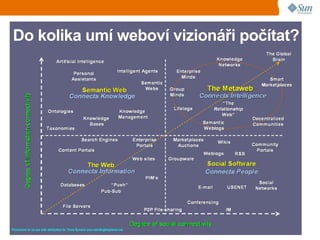 Míchanice v sociální síti