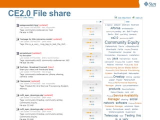 Míchanice v sociální síti