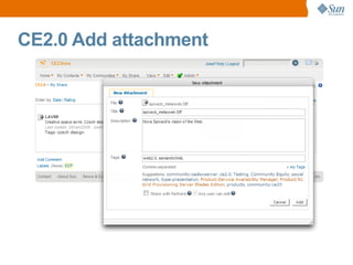 Míchanice v sociální síti
