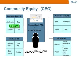 Míchanice v sociální síti