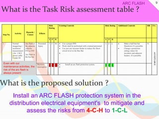 Arc Flas presentation doc 2 rev b | PPSX