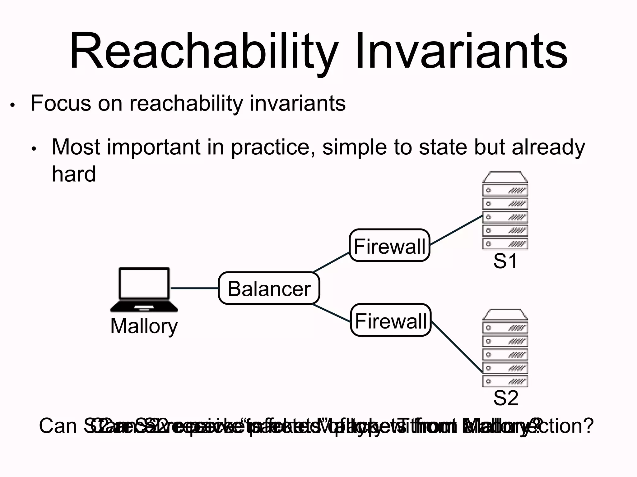 Reachability Invariants
• Focus on reachability invariants
• Most important in practice, simple to state but already
hard
Balancer
Firewall
FirewallMallory
S1
S2
Can S2 receive packets of type T from Mallory?Can S2 receive “infected” packets from Mallory?Can S2 receive packets from Mallory without a connection?
 
