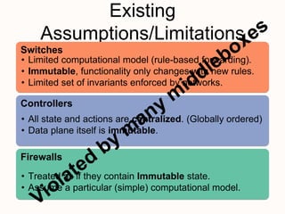 Existing
Assumptions/Limitations
Switches
• Limited computational model (rule-based forwarding).
• Immutable, functionality only changes with new rules.
• Limited set of invariants enforced by networks.
Controllers
• All state and actions are centralized. (Globally ordered)
• Data plane itself is immutable.
Firewalls
• Treated as if they contain Immutable state.
• Assume a particular (simple) computational model.
 