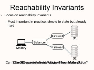 Reachability Invariants
• Focus on reachability invariants
• Most important in practice, simple to state but already
hard
Balancer
Firewall
FirewallMallory
S1
S2
Can S2 receive packets of type T from Mallory?Can S2 receive “infected” packets from Mallory?Can S2 receive packets from Mallory without a connection?
 