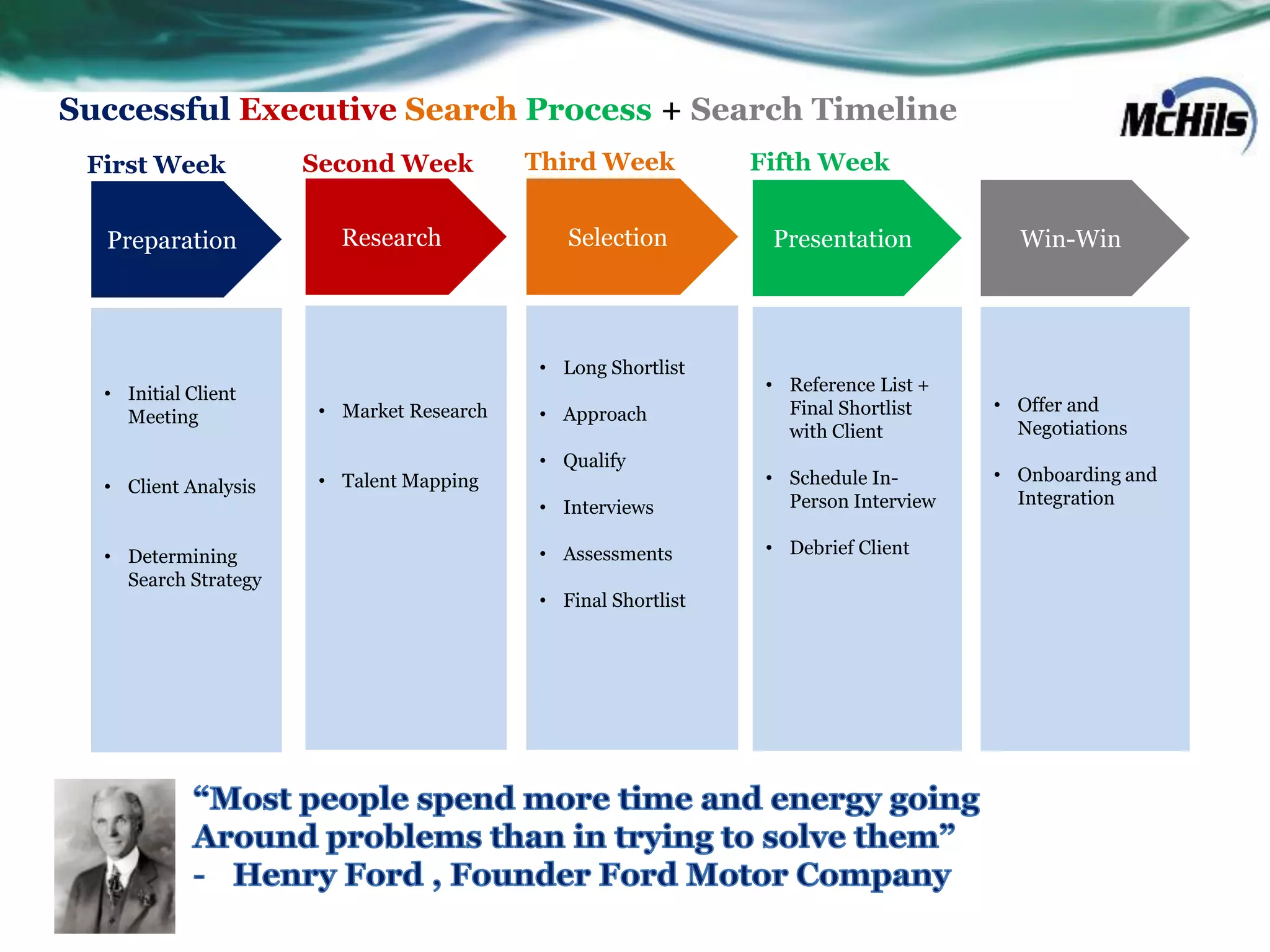 Successful Executive Search Process + Search Timeline
 First Week           Second Week          Third Week          Fifth Week


  Preparation            Research             Selection         Presentation           Win-Win




                                           • Long Shortlist
  • Initial Client                                              • Reference List +
                       • Market Research   • Approach             Final Shortlist    • Offer and
    Meeting
                                                                  with Client          Negotiations
                                           • Qualify
                       • Talent Mapping                         • Schedule In-       • Onboarding and
  • Client Analysis
                                           • Interviews           Person Interview     Integration


  • Determining                            • Assessments        • Debrief Client
    Search Strategy
                                           • Final Shortlist
 