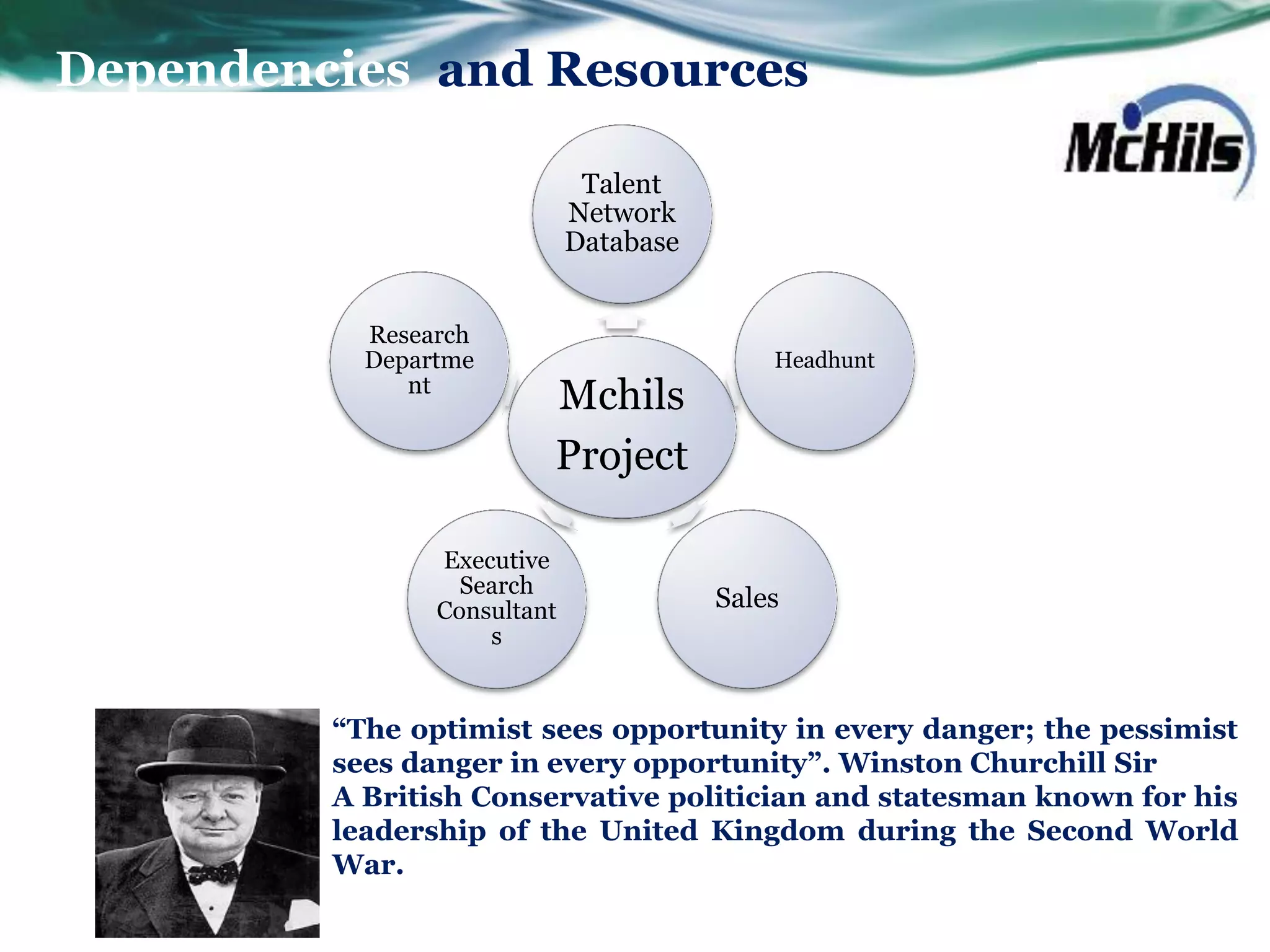 Dependencies and Resources

                              Talent
                             Network
                             Database


           Research
           Departme                         Headhunt
              nt
                         Mchils
                         Project

                Executive
                  Search
                Consultant              Sales
                    s


         “The optimist sees opportunity in every danger; the pessimist
         sees danger in every opportunity”. Winston Churchill Sir
         A British Conservative politician and statesman known for his
         leadership of the United Kingdom during the Second World
         War.
 