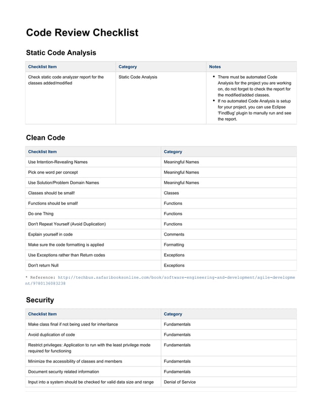 Java Code Review Checklist | PDF